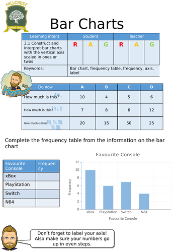 Entry level statistics worksheet collection