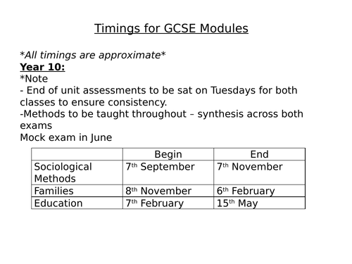 GCSE Sociology - Curriculum Plan/Map Year 10 and Year 11