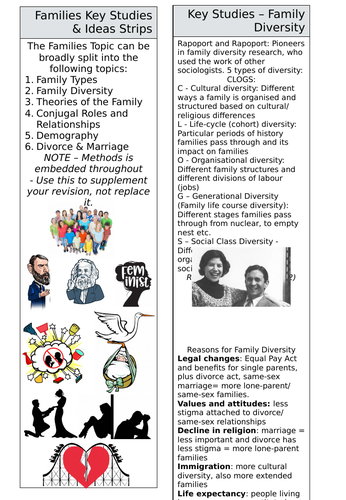 AQA GCSE Sociology - Families Knowledge Organiser | Teaching Resources