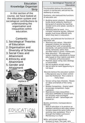 AQA GCSE Sociology - Education Knowledge Organiser