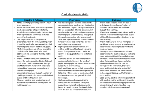 Maths Curriculum Intent