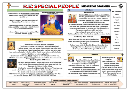 RE - Special People Knowledge Organiser!