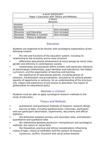 A-level Sociology Topic Coversheet