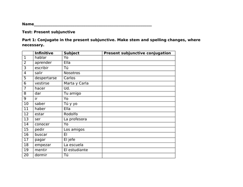 Present subjunctive test