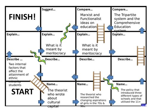 A-level Sociology - Snakes and Ladders Game - Education