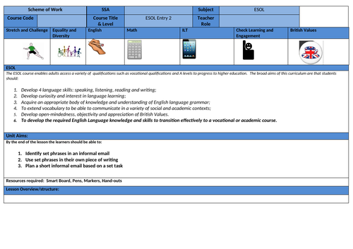 Informal letter/ email writing