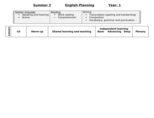 Tiger Who Came to Tea Year 1 English Plan