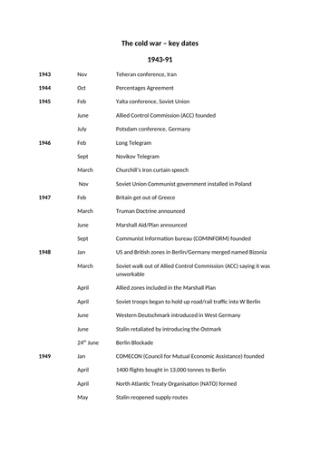 GCSE History Key Dates in the Cold War