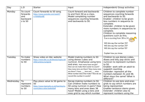 Place value to 50 Three week plan