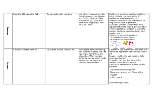 Addition and Subtraction to 20 3 week plan