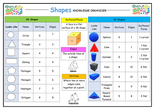 Year 1 Shapes Knowledge Organiser!