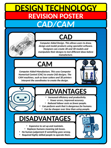 GCSE Design Technology Revision Poster - CAD CAM Computer Aided Design Manufacture