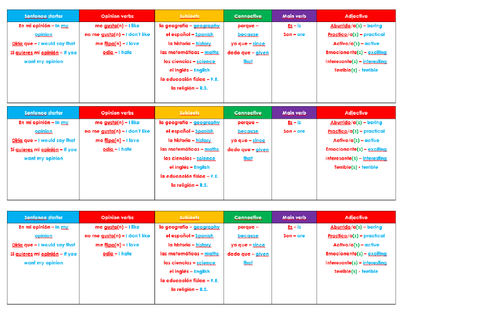 School subjects - opinions 2 LESSONS