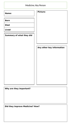 Key Person Profile Work Sheet - GCSE Medicine/Health