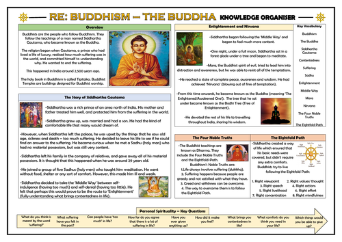 RE - The Buddha Knowledge Organiser!
