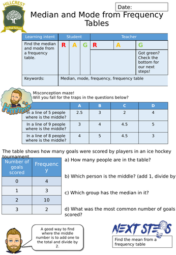 Median and Mode from a frequency table