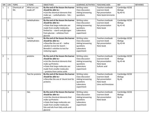 Year 10 Biology Schemes Of work Cambridge IGCSE