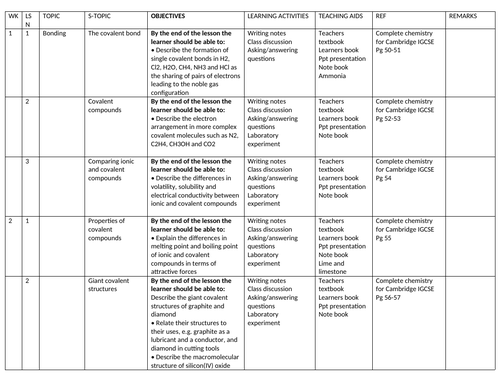 Chemistry year 10 Schemes of work IGCSE Cambridge