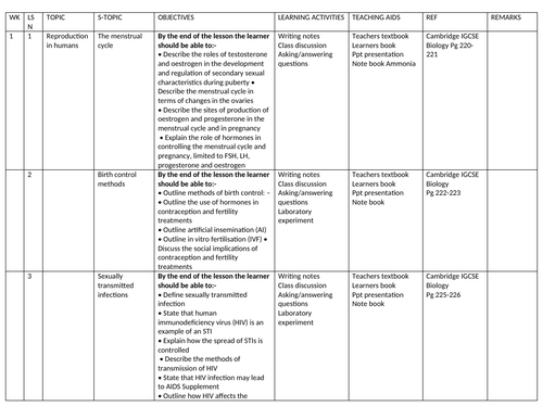 Year 11 Biology schemes of work IGCSE Cambridge | Teaching Resources