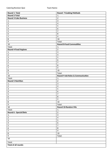 Catering/Food & Nutrition Revision Quiz