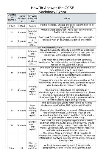 GCSE Sociology - How to Answer the Exam