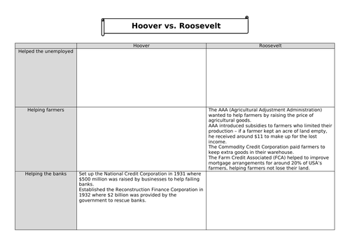 Edexcel IGCSE USA New Deal Hoover vs FDR