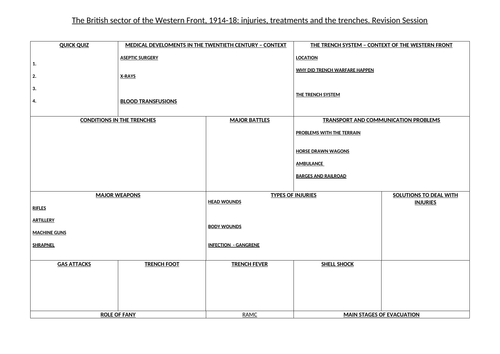 GCSE 9-1 Edexcel Paper 1 British Sector of the Western Front 1914-18 Revision PowerPoint, exam ques