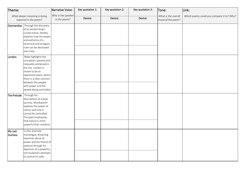 AQA Power and Conflict Poetry- Revision Grid Worksheet (KS4 YEAR 11)