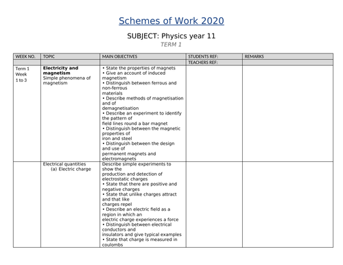 YEAR 11 PHYSICS SCHEMES OF WORK