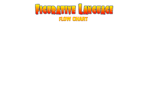 Figurative Language Flow Chart