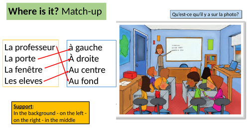 Tu aimes ça? French year 7