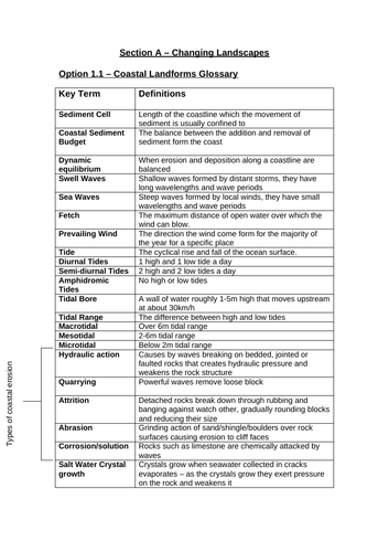 Coastal Landscapes Revision - Eduqas A-Level Geography