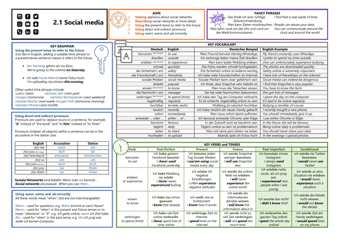 Knowledge Organiser (KO) for German GCSE AQA OUP Textbook 2.1 - Social Media