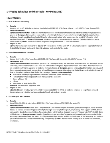 Government and Politics: Voting Behaviour and the Media Key Points Sheet (NEW SPEC) - Edexcel