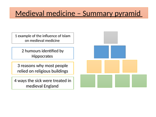 Renaissance medicine revision