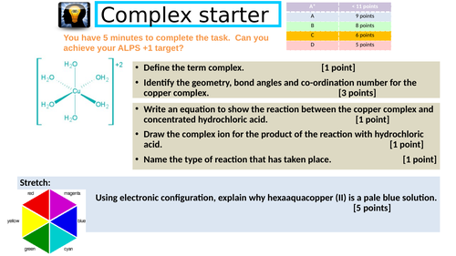 Revision: Transition metals