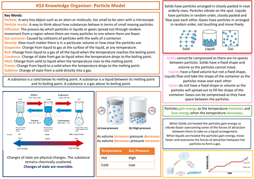 KS3 Science Knowledge Organiser - Particle Model