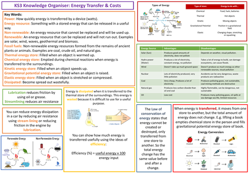 KS3 Science AQA Knowledge Organiser - Energy Transfers & Costs