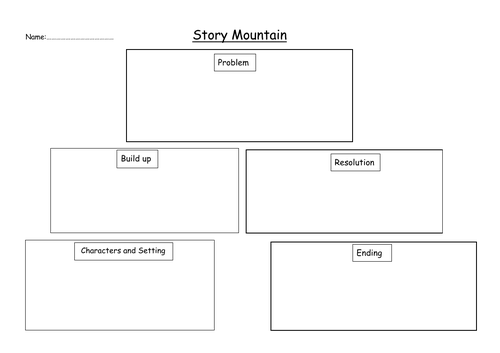 Story Mountain Blank Template | Teaching Resources