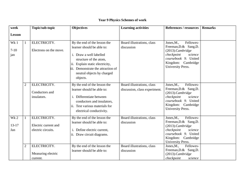 Year 9 Physics schemes of work