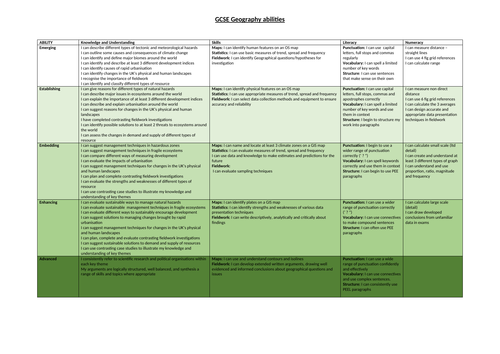 AQA  Geography GCSE ability indicators