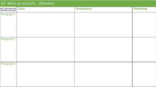 AQA Exam skills - visual templates