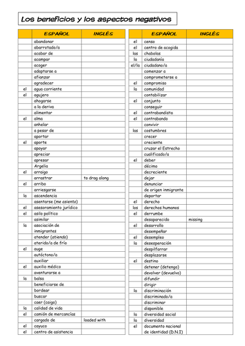 Vocabulary Lists for Year 13 Spanish AQA