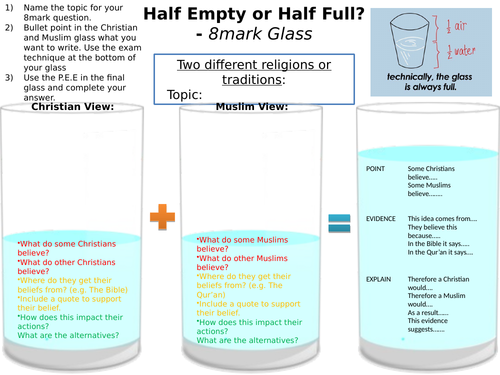 EDUQAS 9-1 GCSE RE 8mark Question Activity