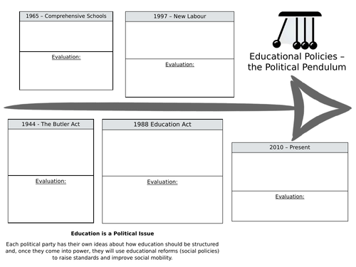 GCSE Sociology Education Policies Revision Lesson