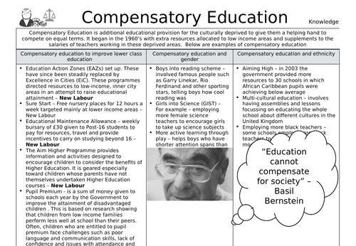 Sociology - Compensatory Education Activity