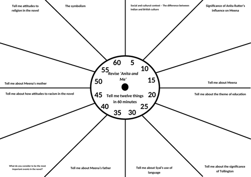 Anita and Me - Revision Clock