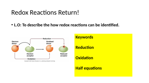 Oxidation number rules and redox reactions