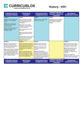 History Curriculum Overview KS1-KS2