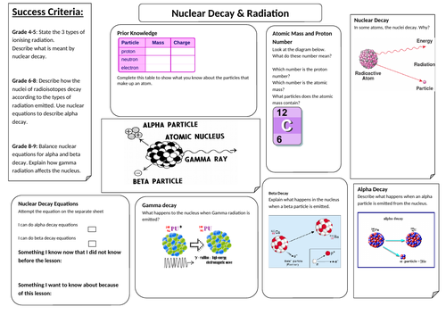 AQA 9-1 Radioactive Decay learning mat